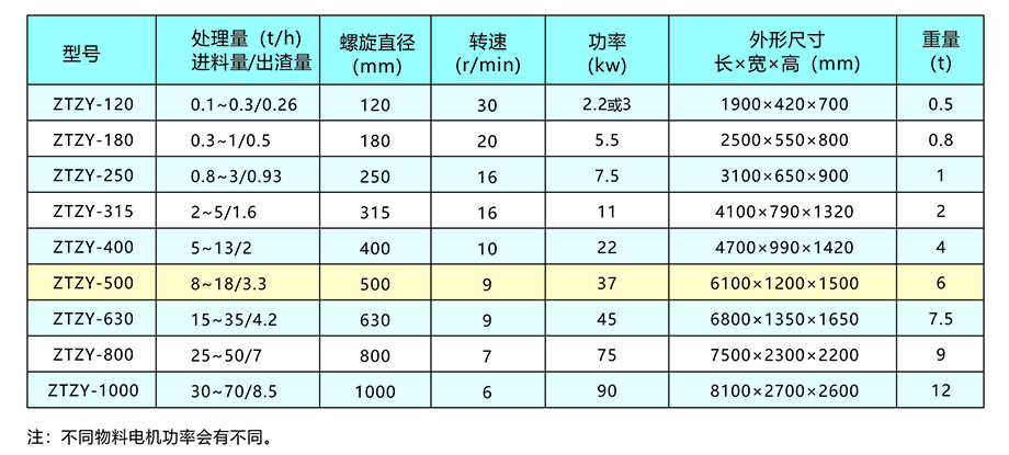 新鄉(xiāng)中天螺旋擠壓分離機(jī)畫冊7.jpg