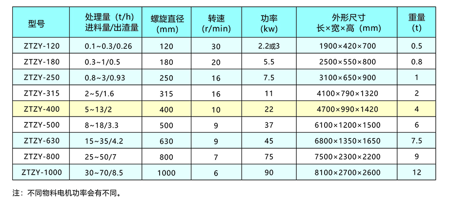 新鄉(xiāng)中天螺旋擠壓分離機(jī)畫冊(cè)5.jpg